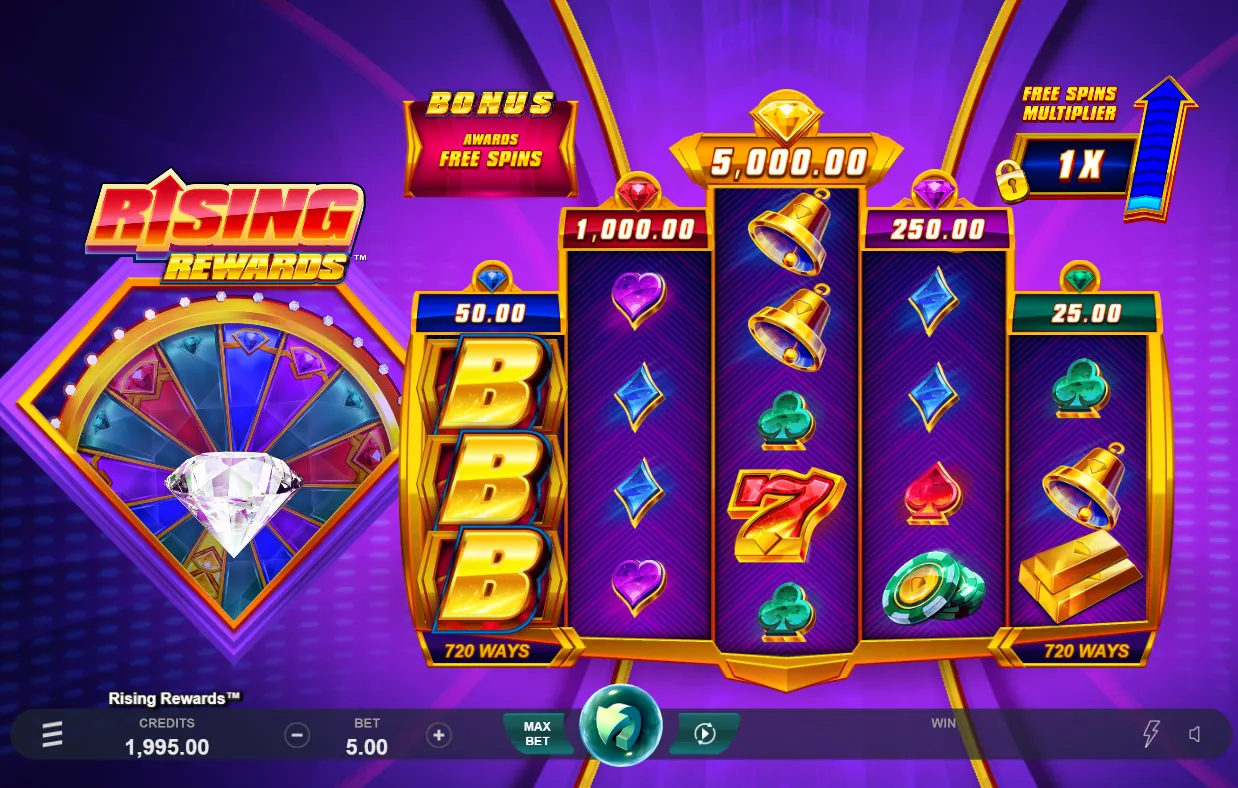 Rising Rewards